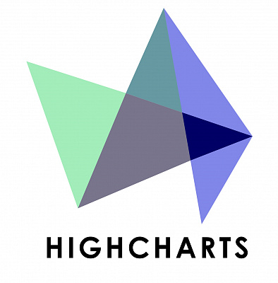 The Highcharts JS Library