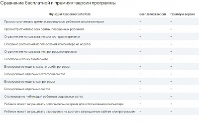 Kaspersky Safe Kids Russian Edition. 1-User 1 year Base Download Pack (KL1962RDAFS)