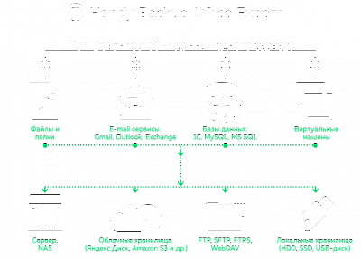 Handy Backup Office Expert